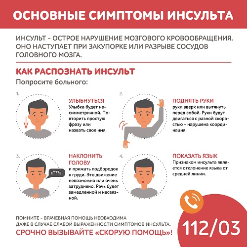 симптомы инсульта